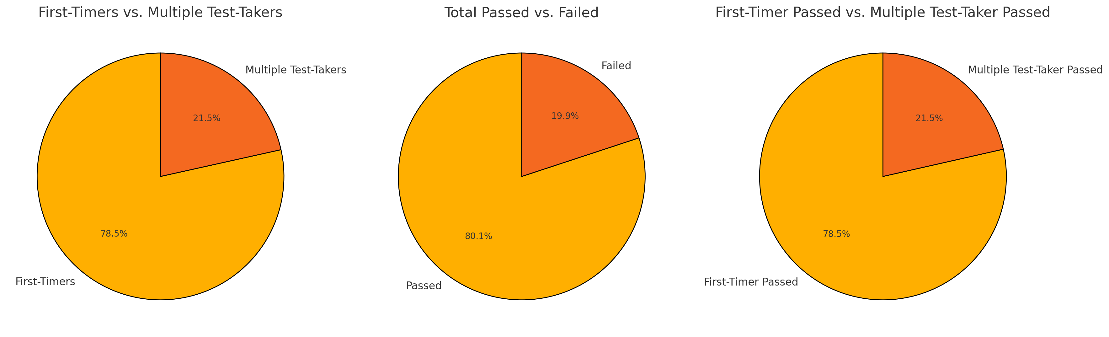 CA EPPP Data