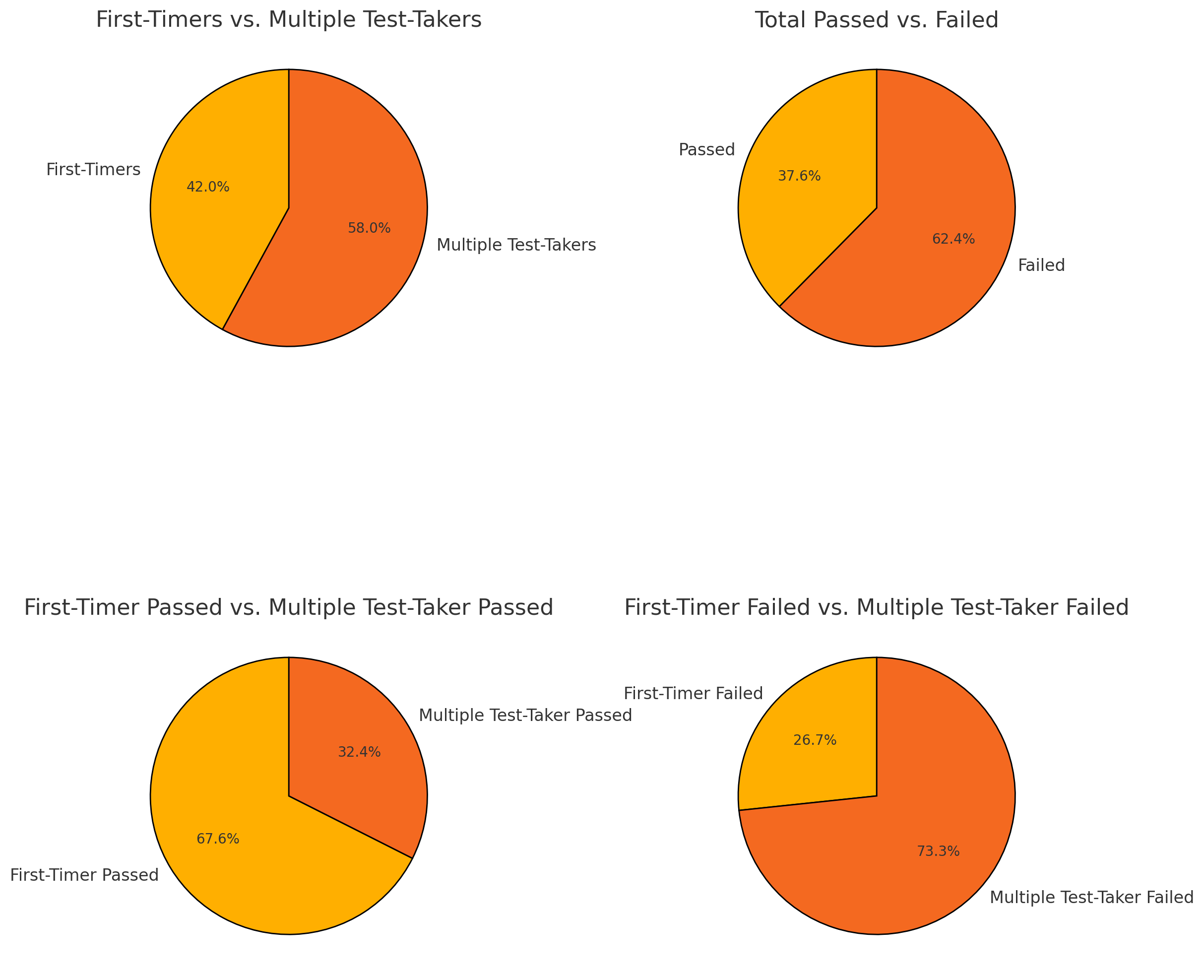 CA EPPP Data