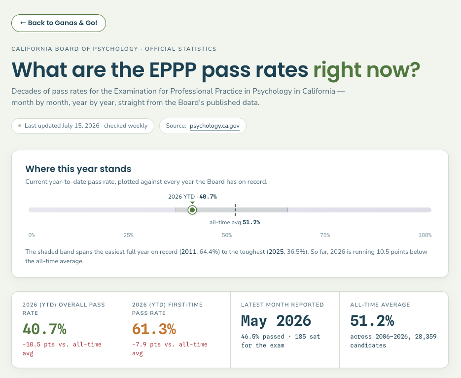 What are the EPPP pass rates right now?