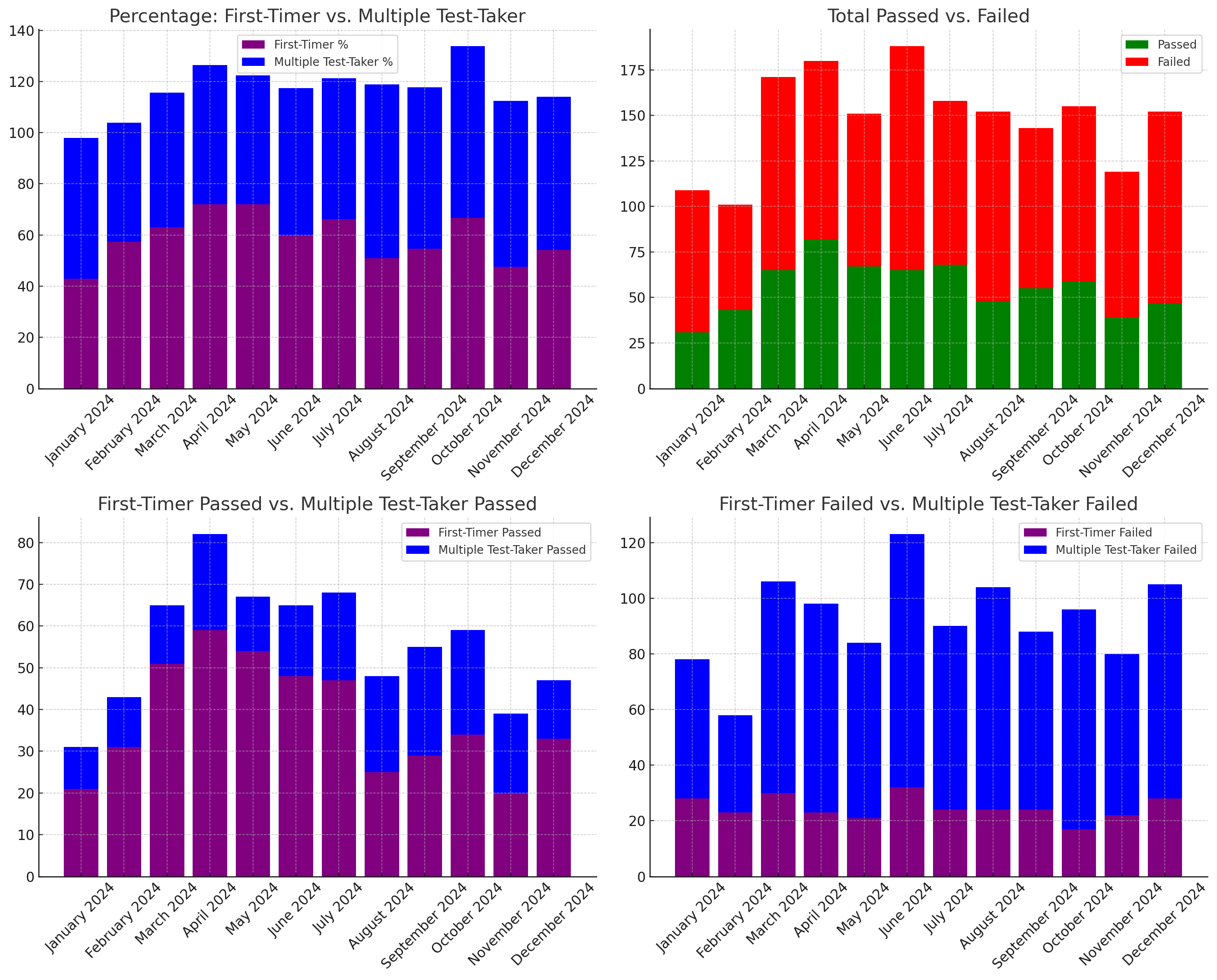 CA EPPP Data